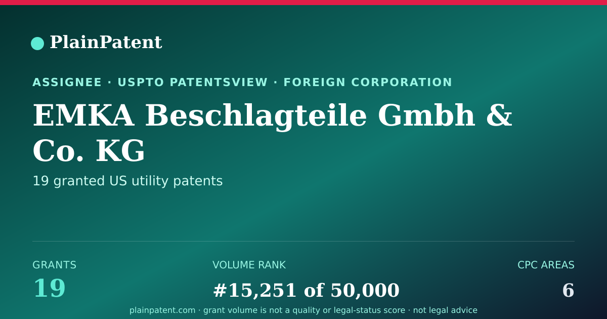 Shareable card for EMKA Beschlagteile Gmbh & Co. KG Patent Portfolio