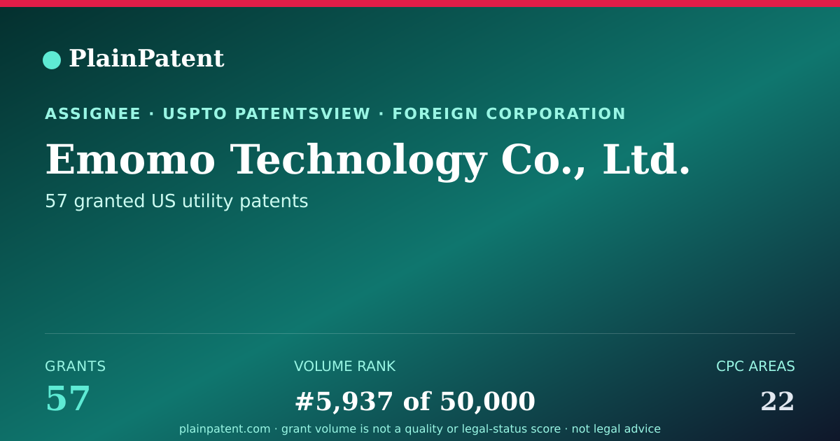 Shareable card for Emomo Technology Co., Ltd. Patent Portfolio