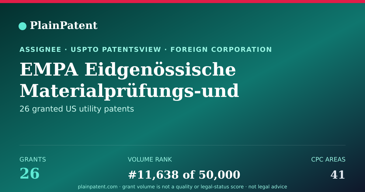 Shareable card for EMPA Eidgenössische Materialprüfungs-und Forschungsanstalt Patent Portfolio