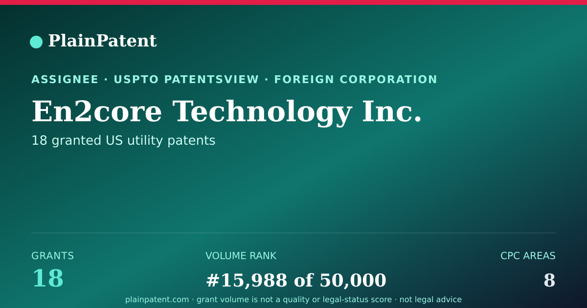 Shareable card for En2core Technology Inc. Patent Portfolio