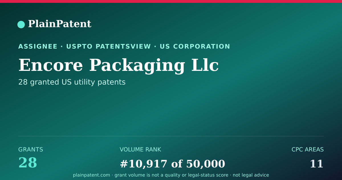 Shareable card for Encore Packaging Llc Patent Portfolio