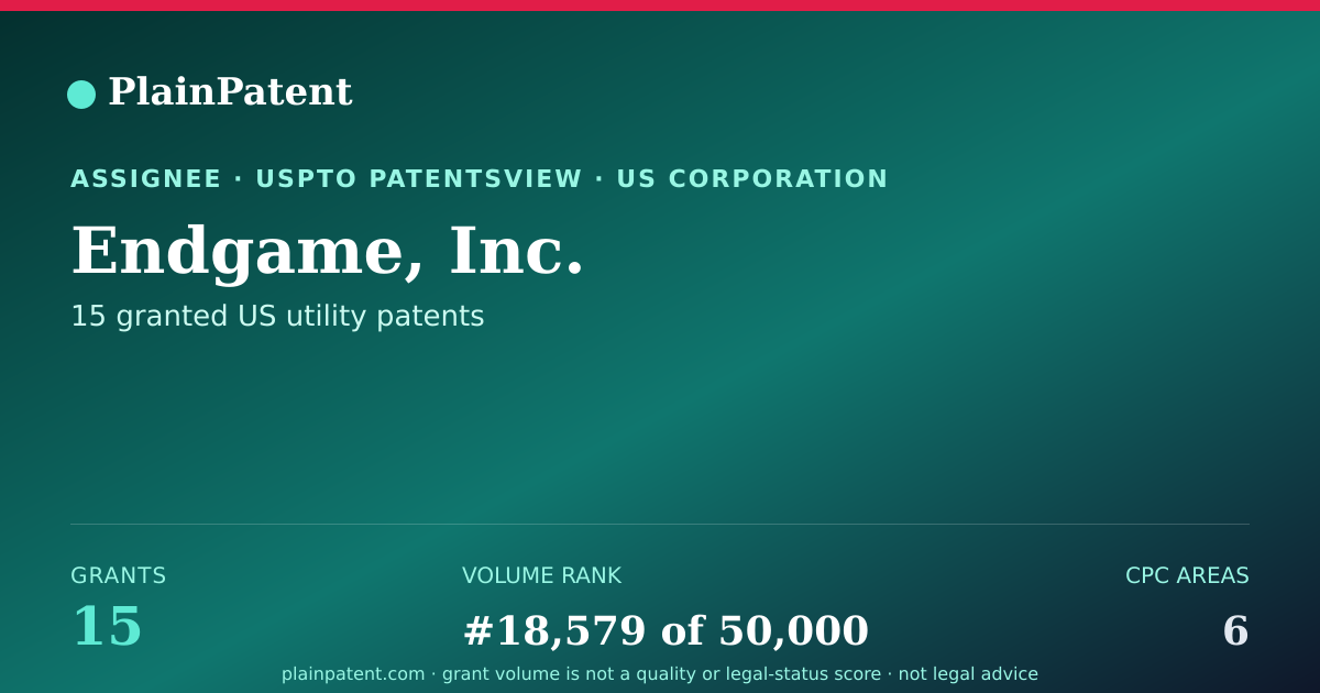 Shareable card for Endgame, Inc. Patent Portfolio