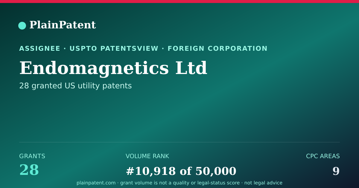 Shareable card for Endomagnetics Ltd Patent Portfolio