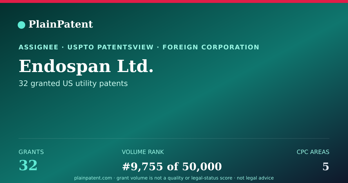 Shareable card for Endospan Ltd. Patent Portfolio