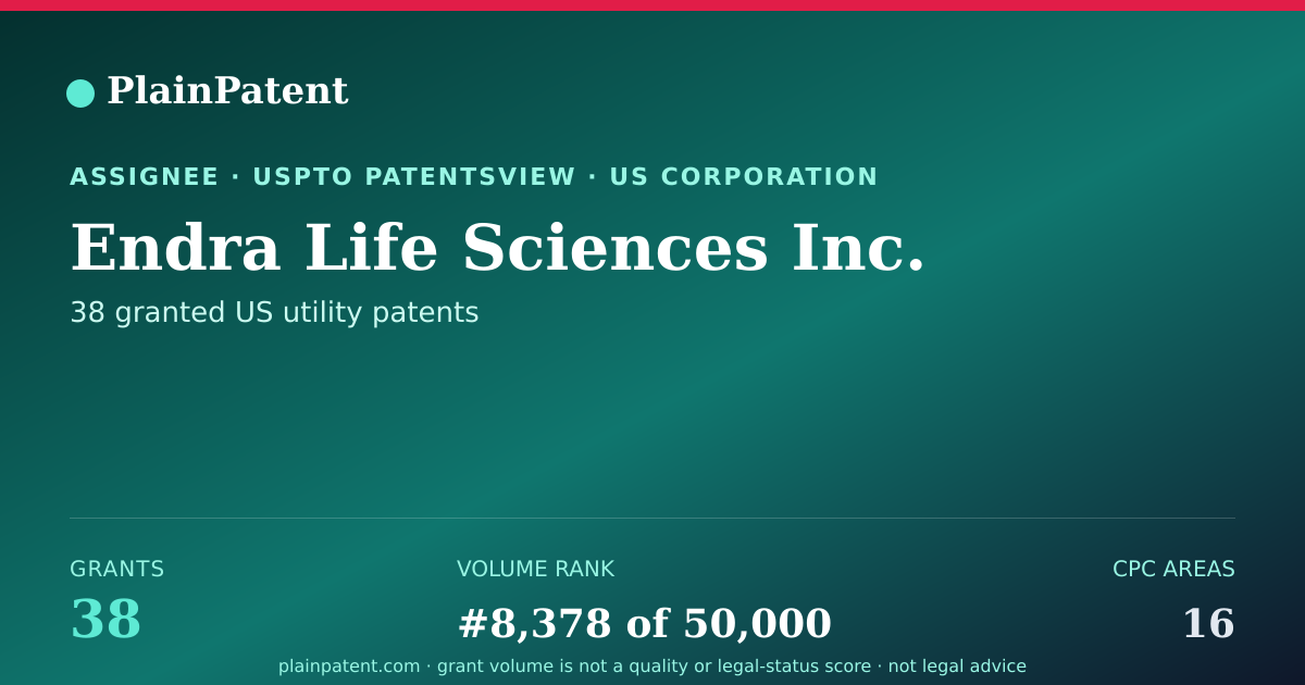 Shareable card for Endra Life Sciences Inc. Patent Portfolio