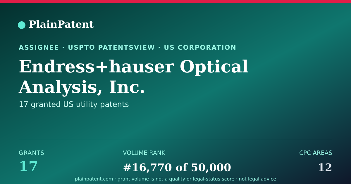 Shareable card for Endress+hauser Optical Analysis, Inc. Patent Portfolio