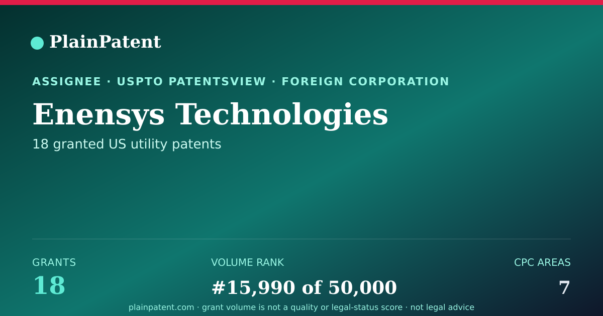 Shareable card for Enensys Technologies Patent Portfolio