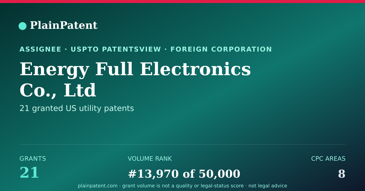 Shareable card for Energy Full Electronics Co., Ltd Patent Portfolio