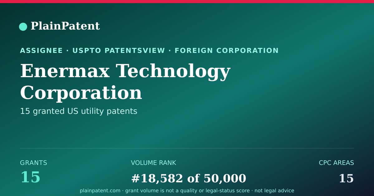 Shareable card for Enermax Technology Corporation Patent Portfolio