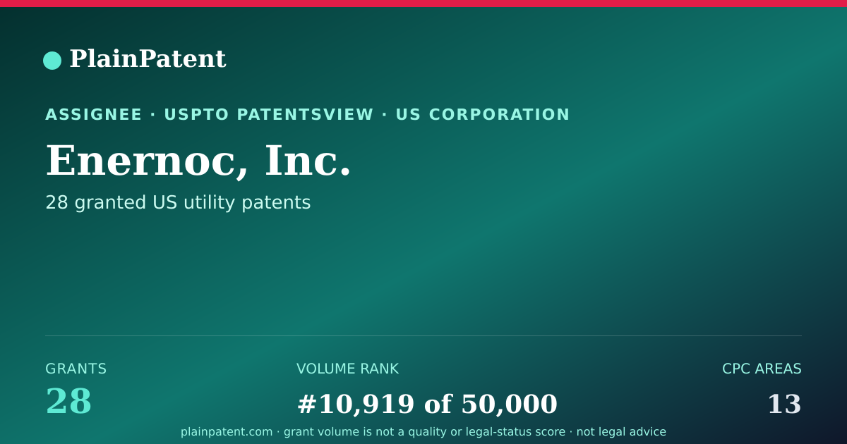 Shareable card for Enernoc, Inc. Patent Portfolio