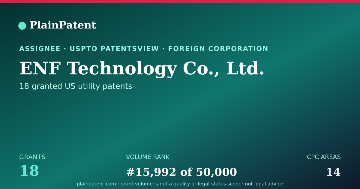 Shareable card for ENF Technology Co., Ltd. Patent Portfolio