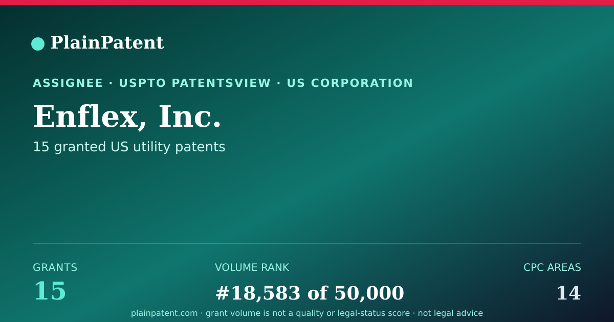 Shareable card for Enflex, Inc. Patent Portfolio
