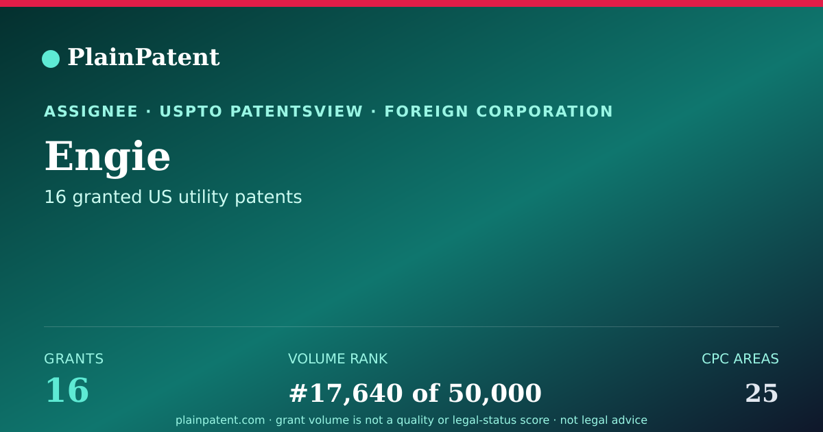 Shareable card for Engie Patent Portfolio