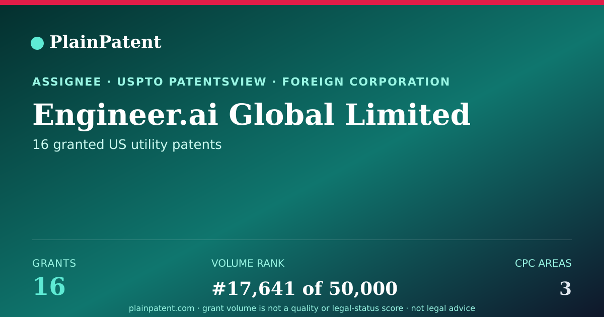 Shareable card for Engineer.ai Global Limited Patent Portfolio