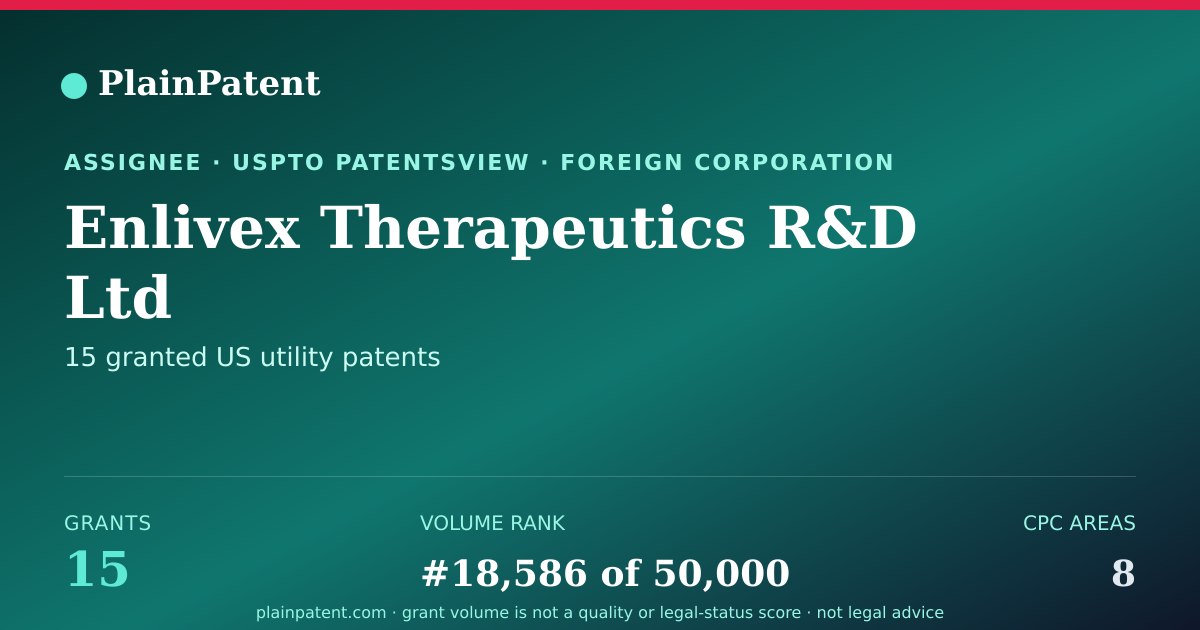 Shareable card for Enlivex Therapeutics R&D Ltd Patent Portfolio