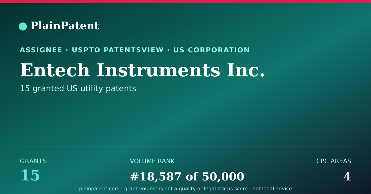 Shareable card for Entech Instruments Inc. Patent Portfolio