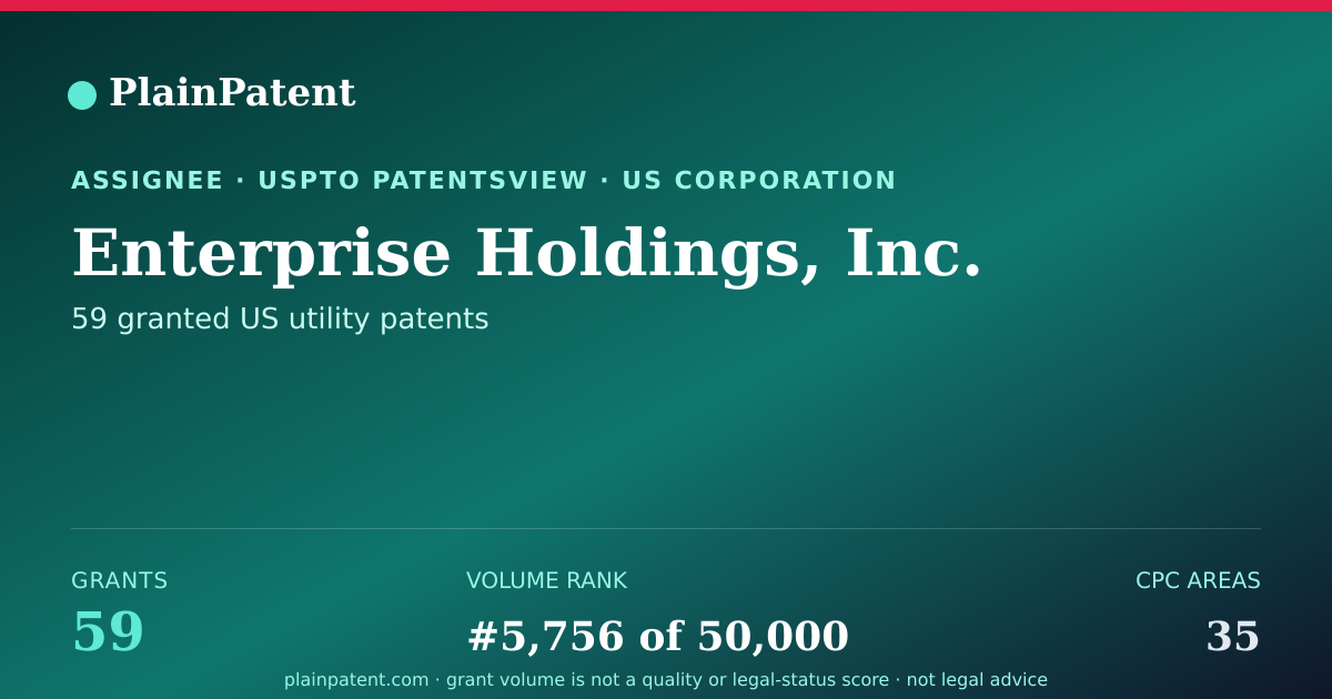 Shareable card for Enterprise Holdings, Inc. Patent Portfolio
