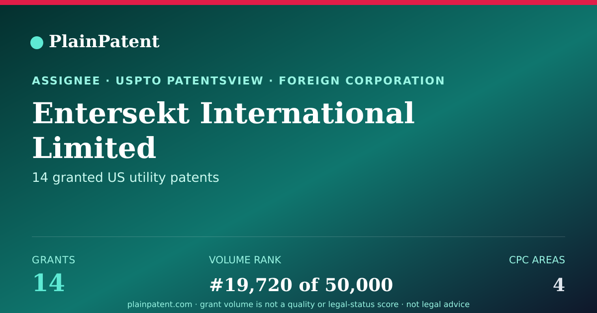 Shareable card for Entersekt International Limited Patent Portfolio