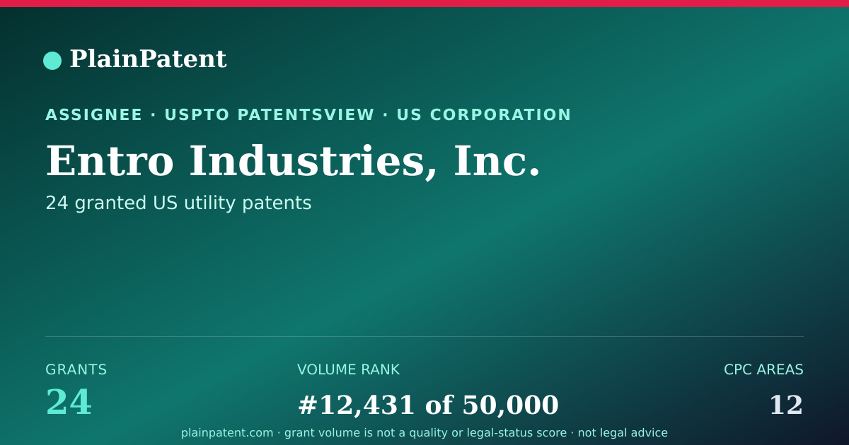 Shareable card for Entro Industries, Inc. Patent Portfolio