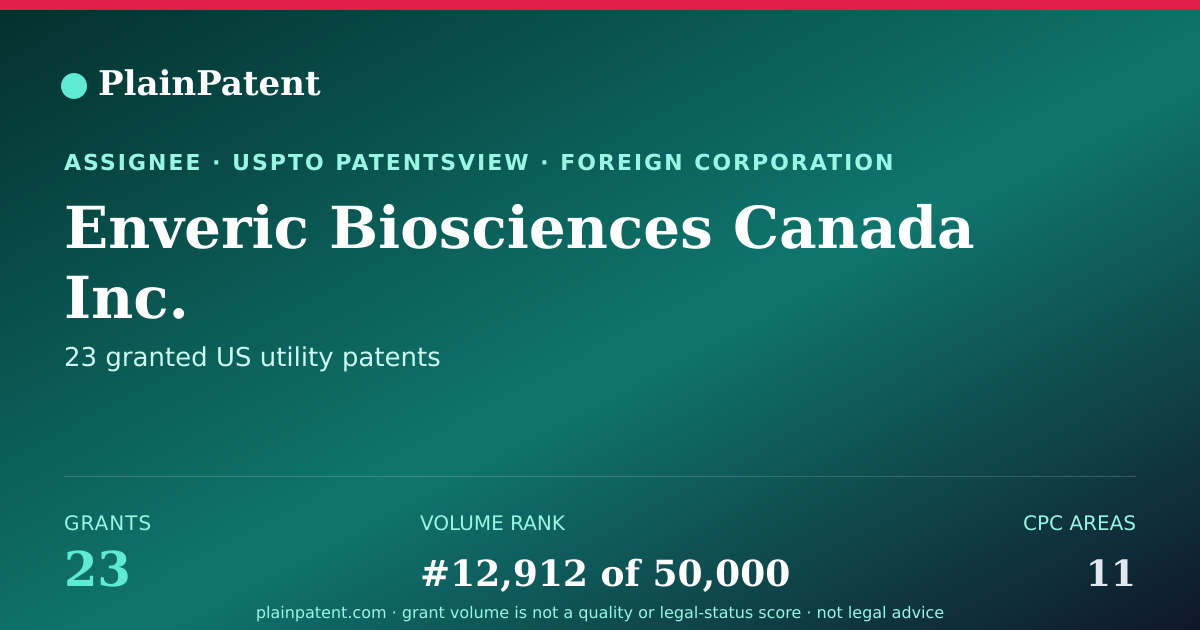 Shareable card for Enveric Biosciences Canada Inc. Patent Portfolio