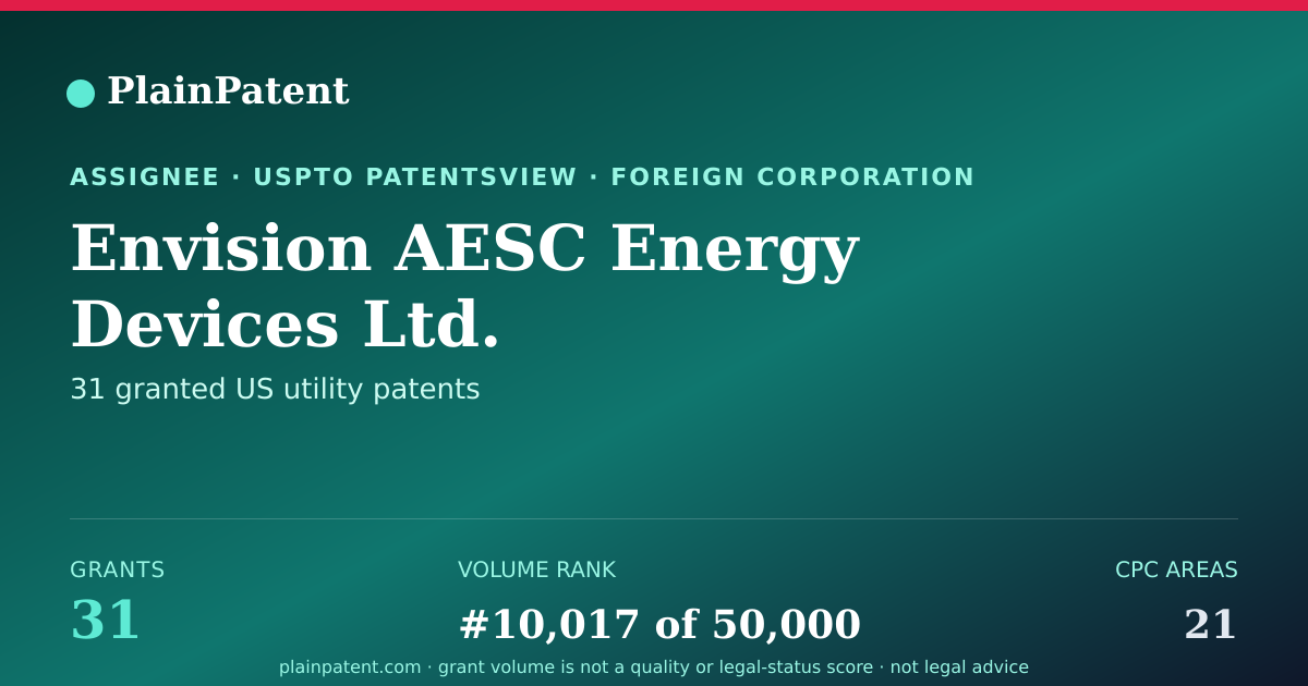 Shareable card for Envision AESC Energy Devices Ltd. Patent Portfolio