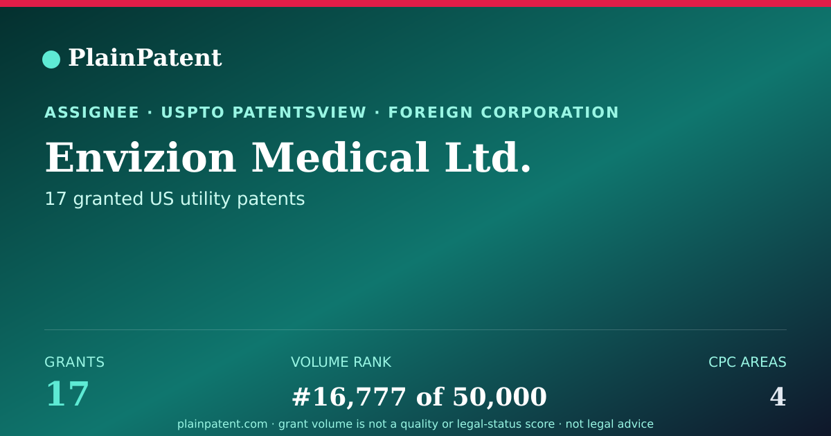 Shareable card for Envizion Medical Ltd. Patent Portfolio