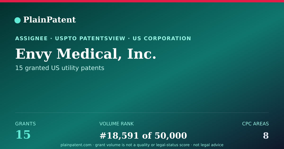 Shareable card for Envy Medical, Inc. Patent Portfolio