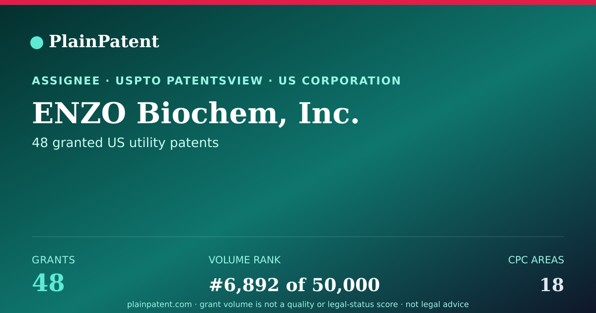 Shareable card for ENZO Biochem, Inc. Patent Portfolio