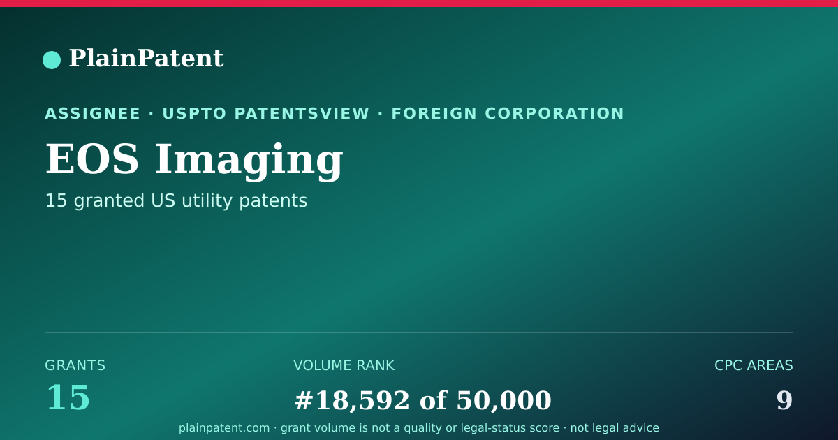 Shareable card for EOS Imaging Patent Portfolio