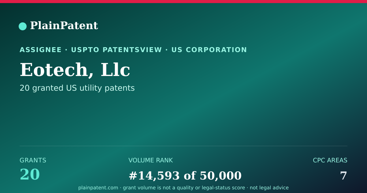 Shareable card for Eotech, Llc Patent Portfolio