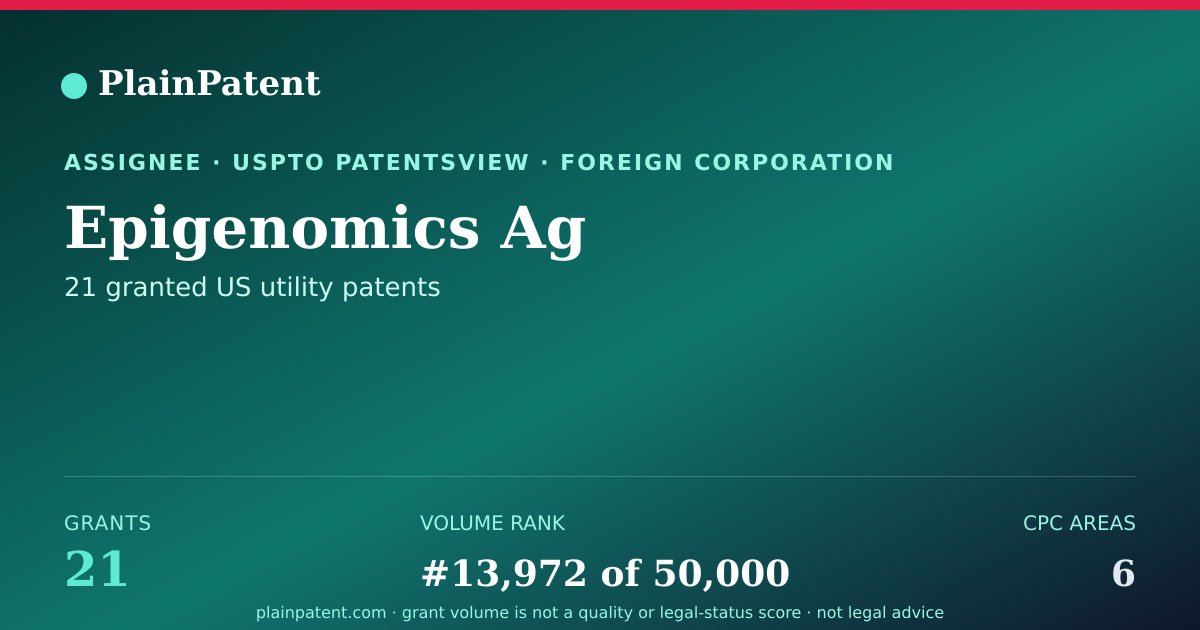 Shareable card for Epigenomics Ag Patent Portfolio