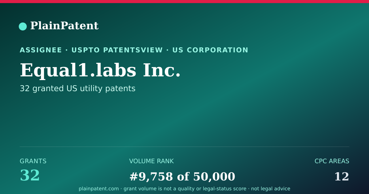 Shareable card for Equal1.labs Inc. Patent Portfolio