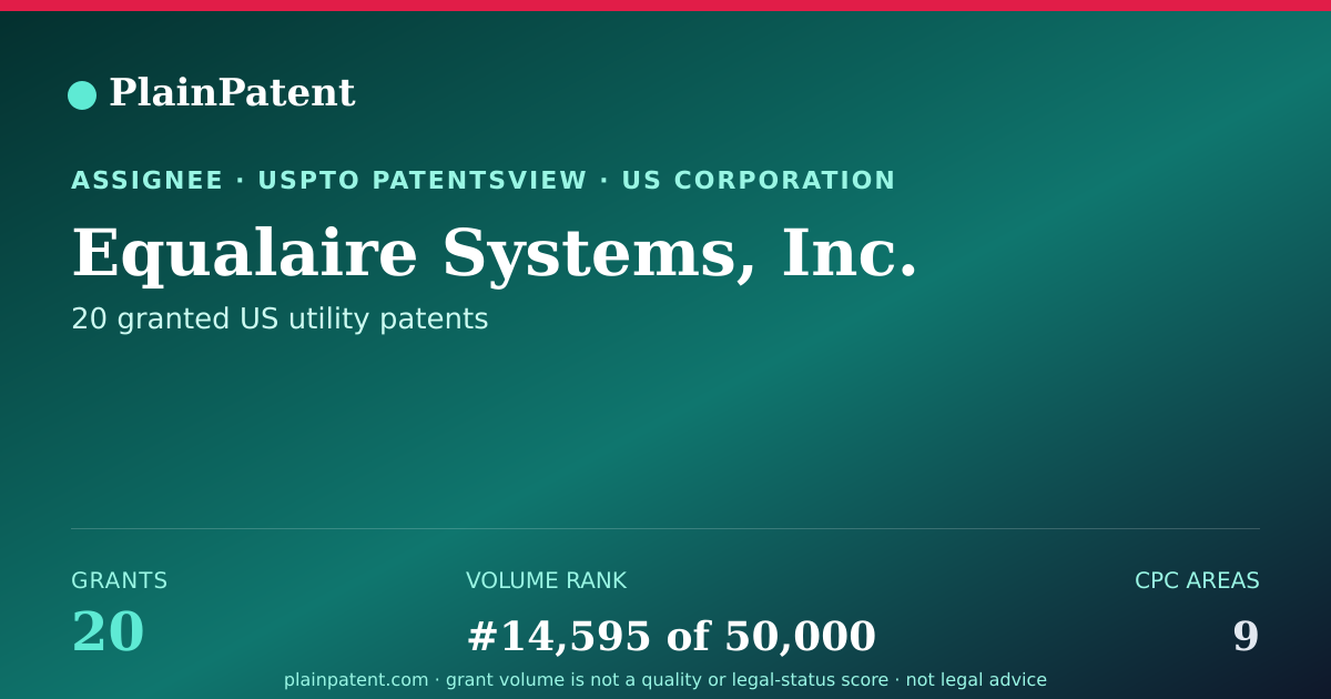 Shareable card for Equalaire Systems, Inc. Patent Portfolio