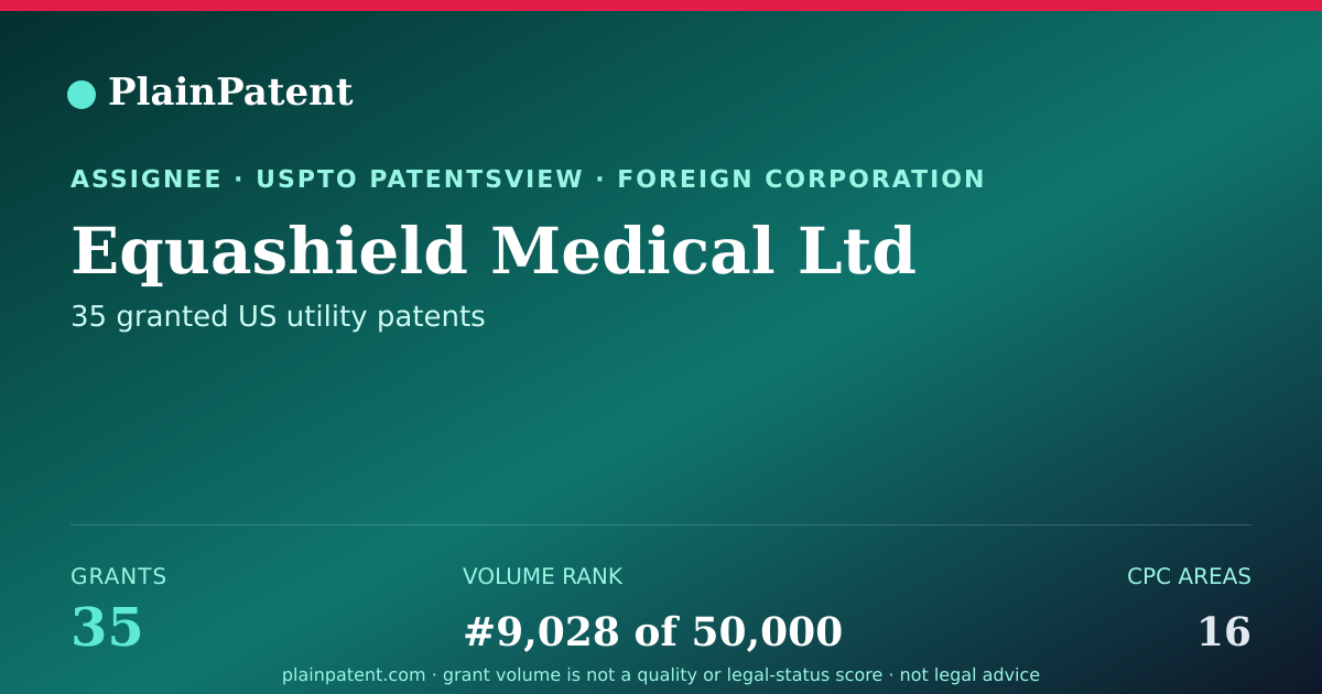 Shareable card for Equashield Medical Ltd Patent Portfolio