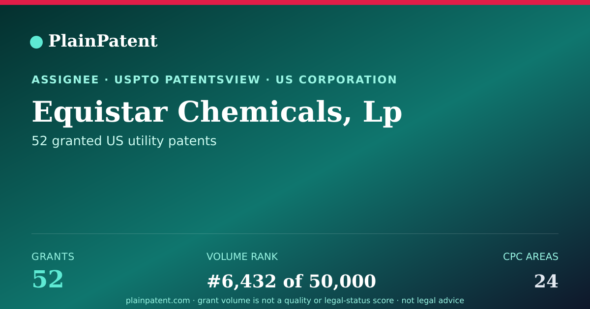Shareable card for Equistar Chemicals, Lp Patent Portfolio
