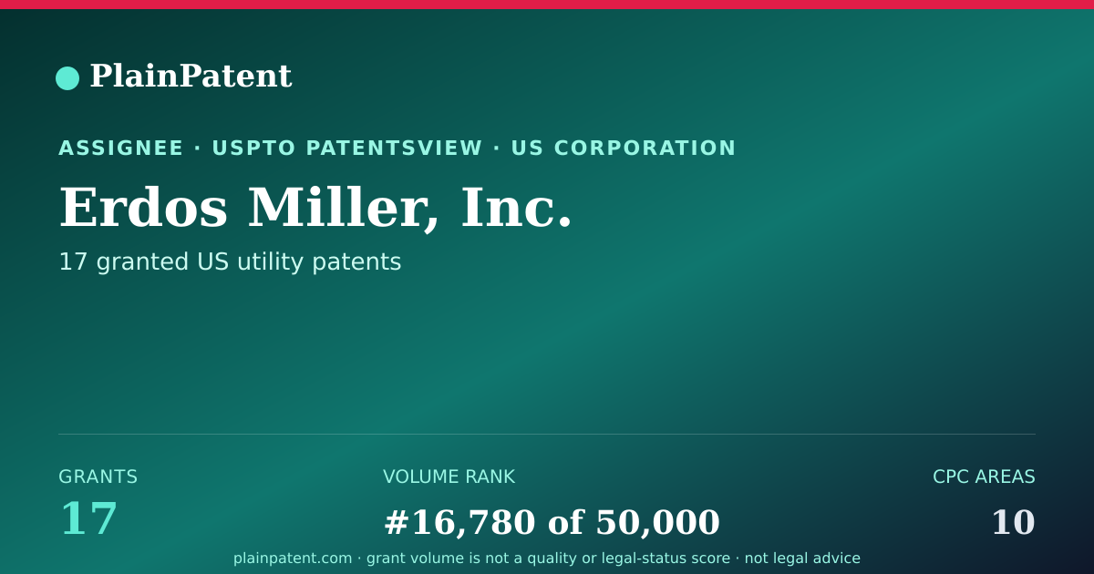 Shareable card for Erdos Miller, Inc. Patent Portfolio