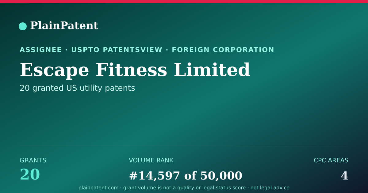 Shareable card for Escape Fitness Limited Patent Portfolio