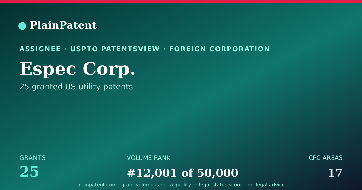 Shareable card for Espec Corp. Patent Portfolio