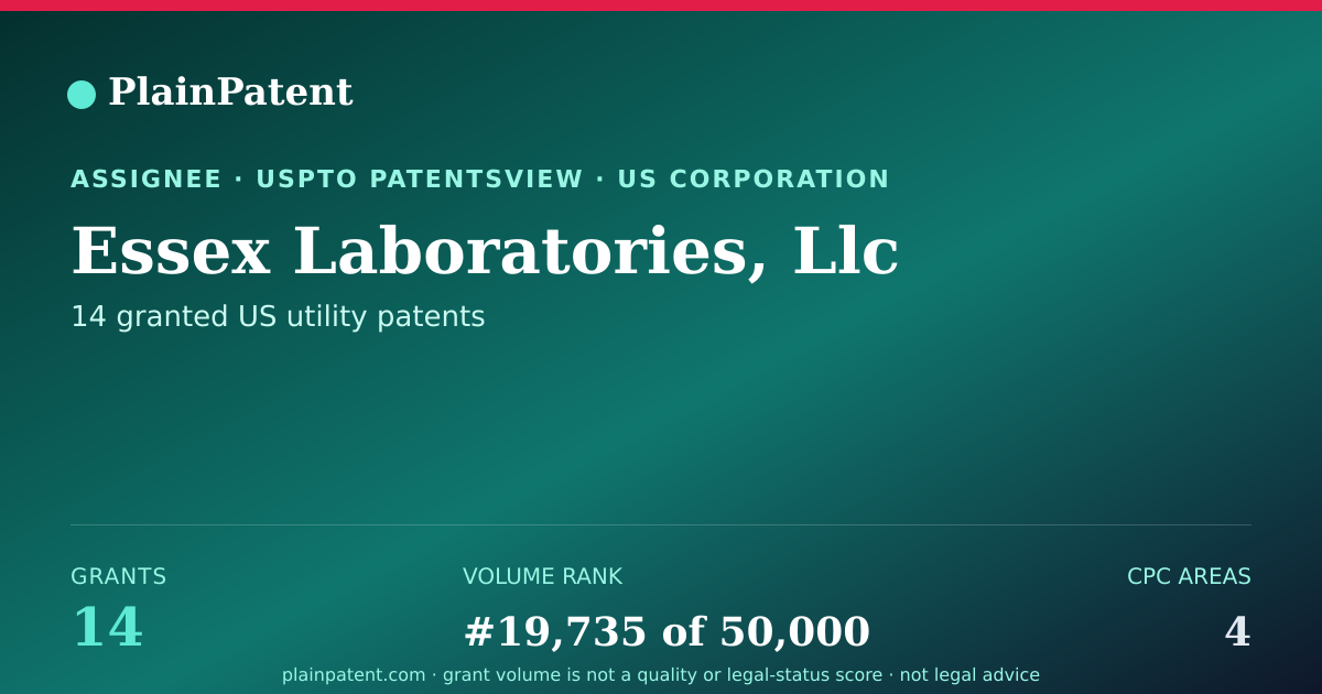 Shareable card for Essex Laboratories, Llc Patent Portfolio