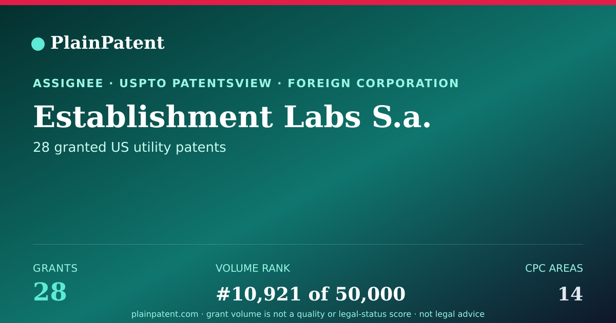 Shareable card for Establishment Labs S.a. Patent Portfolio
