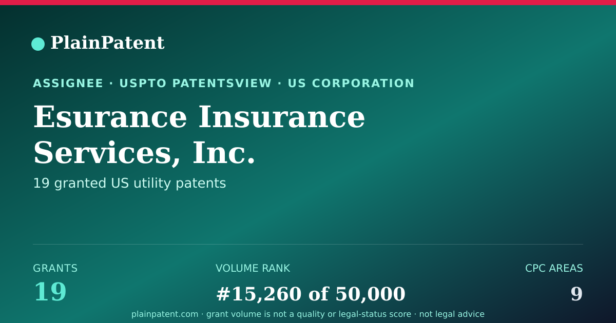 Shareable card for Esurance Insurance Services, Inc. Patent Portfolio