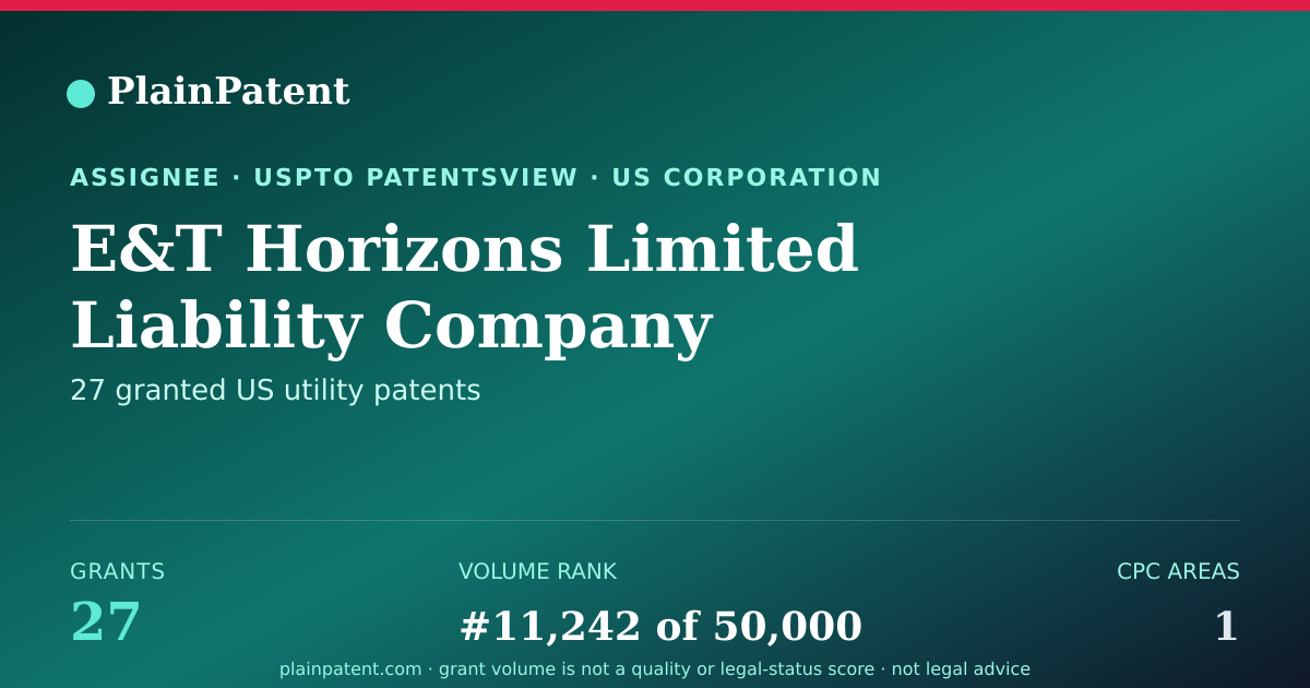 Shareable card for E&T Horizons Limited Liability Company Patent Portfolio