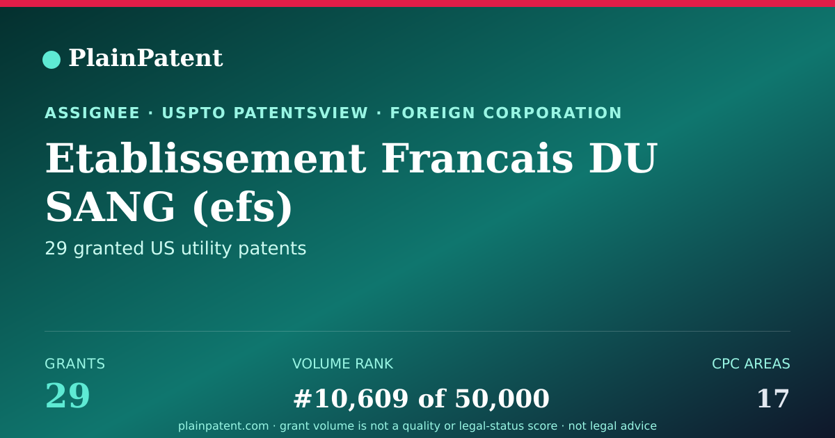 Shareable card for Etablissement Francais DU SANG (efs) Patent Portfolio