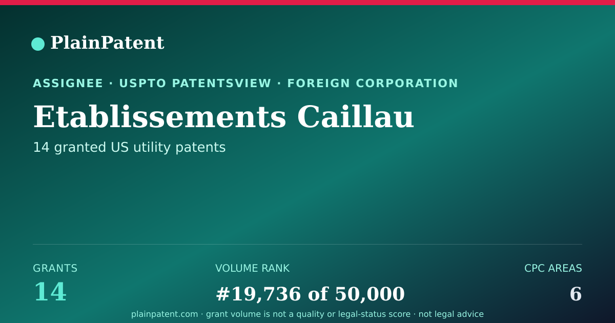 Shareable card for Etablissements Caillau Patent Portfolio