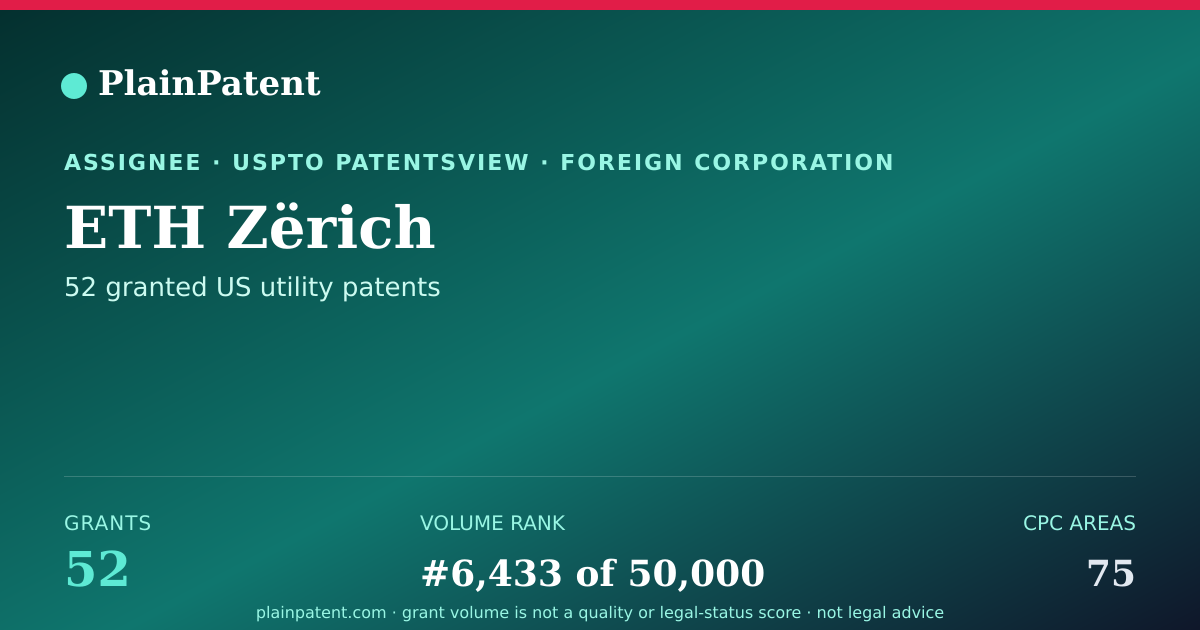 Shareable card for ETH Zërich Patent Portfolio