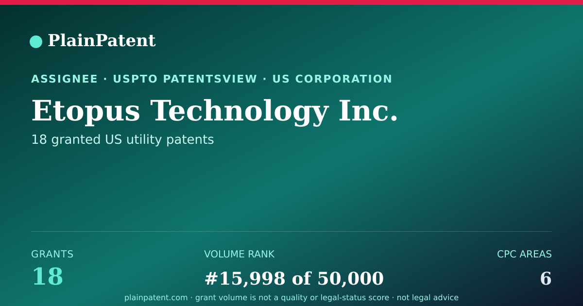 Shareable card for Etopus Technology Inc. Patent Portfolio