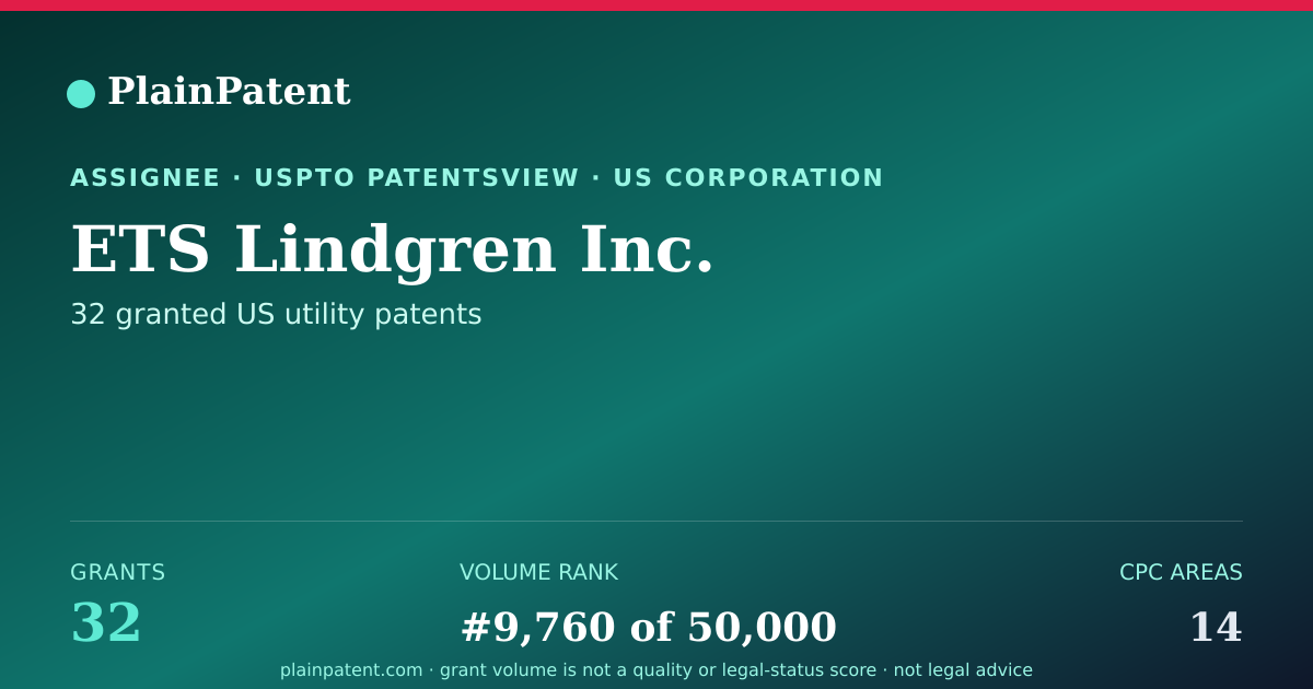 Shareable card for ETS Lindgren Inc. Patent Portfolio