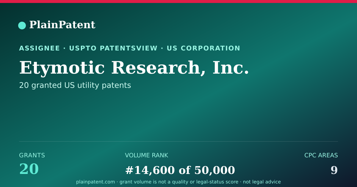 Shareable card for Etymotic Research, Inc. Patent Portfolio