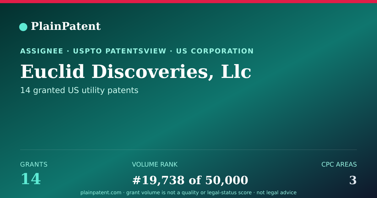 Shareable card for Euclid Discoveries, Llc Patent Portfolio
