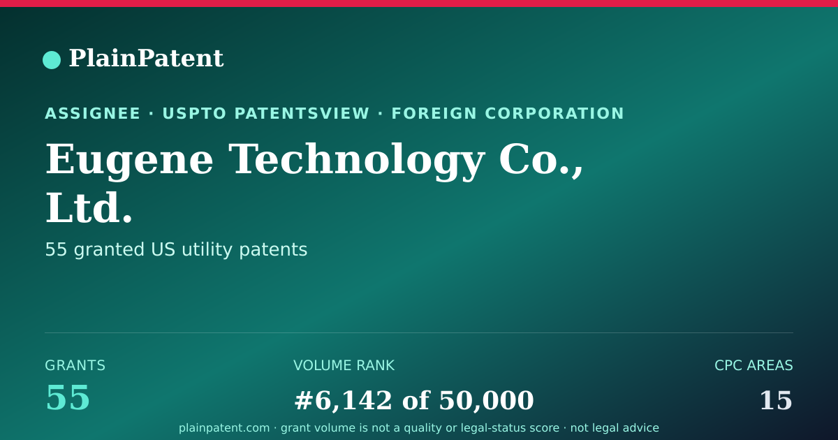 Shareable card for Eugene Technology Co., Ltd. Patent Portfolio